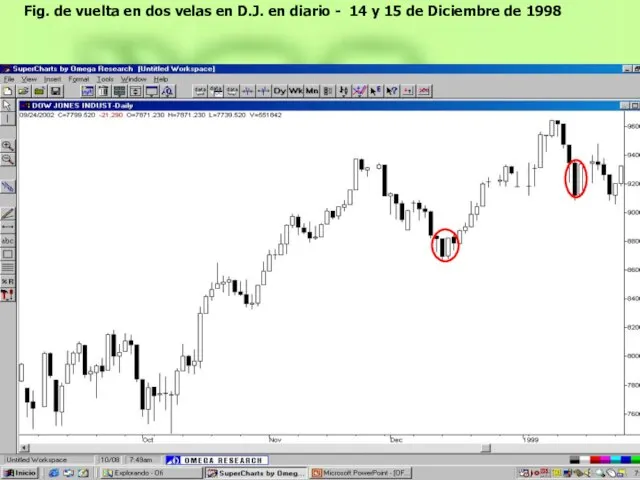 Fig. de vuelta en dos velas en D.J. en diario -