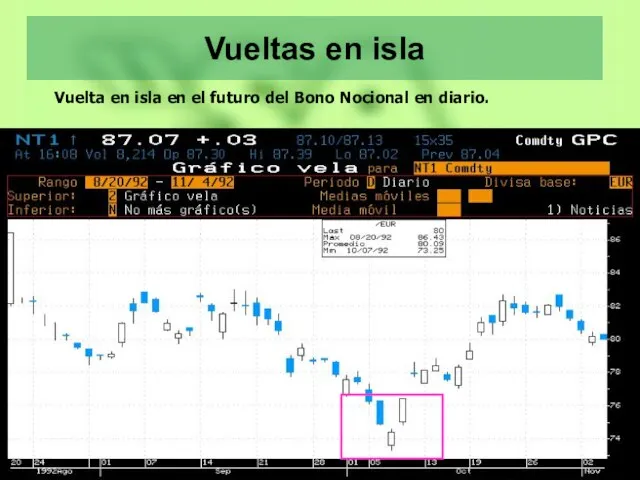 Vueltas en isla Vuelta en isla en el futuro del Bono Nocional en diario.