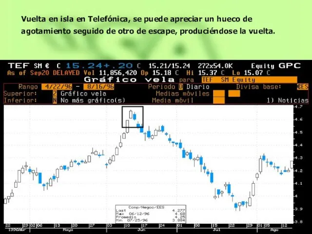 Vuelta en isla en Telefónica, se puede apreciar un hueco de