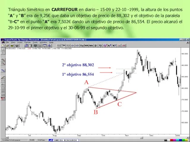 A B C Triángulo Simétrico en CARREFOUR en diario – 15-09