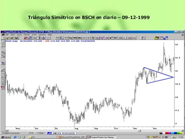 Triángulo Simétrico en BSCH en diario – 09-12-1999