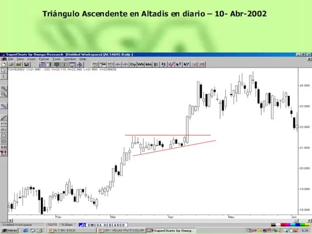 Triángulo Ascendente en Altadis en diario – 10- Abr-2002