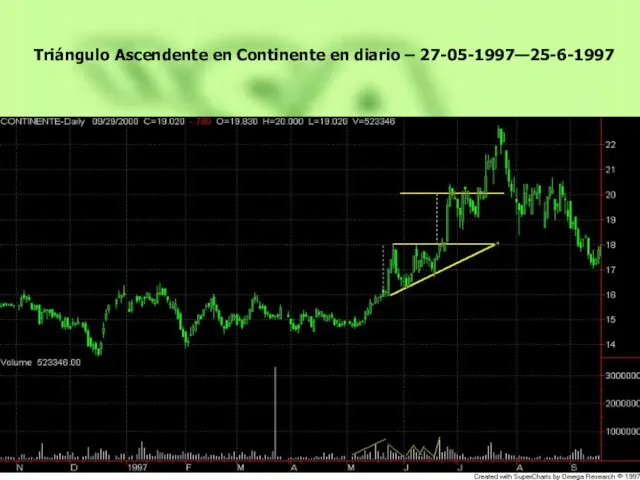 Triángulo Ascendente en Continente en diario – 27-05-1997—25-6-1997