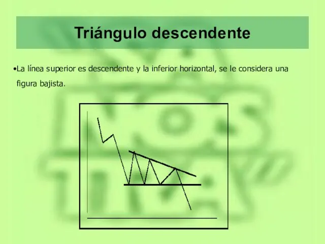 Triángulo descendente La línea superior es descendente y la inferior horizontal,