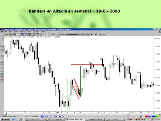 Bandera en Altadis en semanal – 19-05-2000