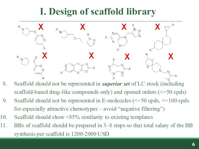 I. Design of scaffold library Scaffold should not be represented in