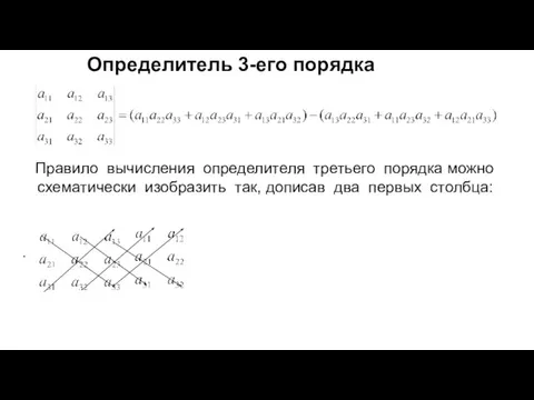 Определитель 3-его порядка Правило вычисления определителя третьего порядка можно схематически изобразить