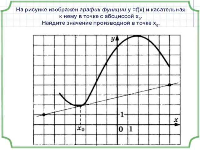 На рисунке изображен график функции у =f(x) и касательная к нему