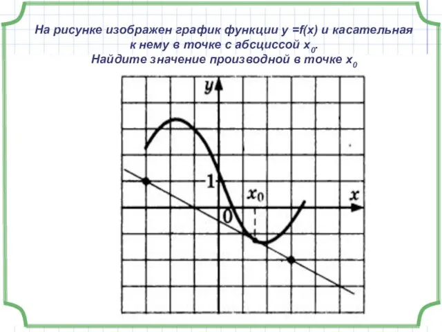 На рисунке изображен график функции у =f(x) и касательная к нему