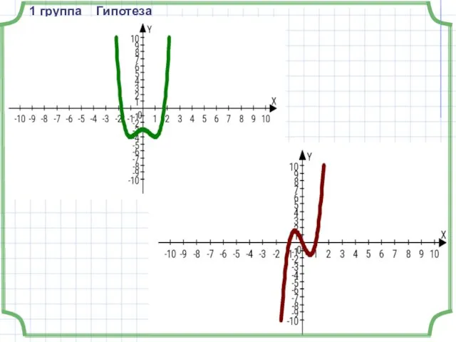 1 группа Гипотеза