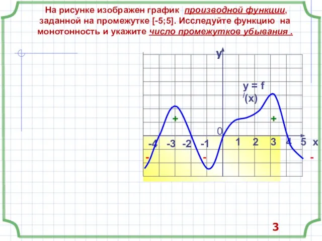 -4 -3 -2 -1 1 2 3 4 5 х На