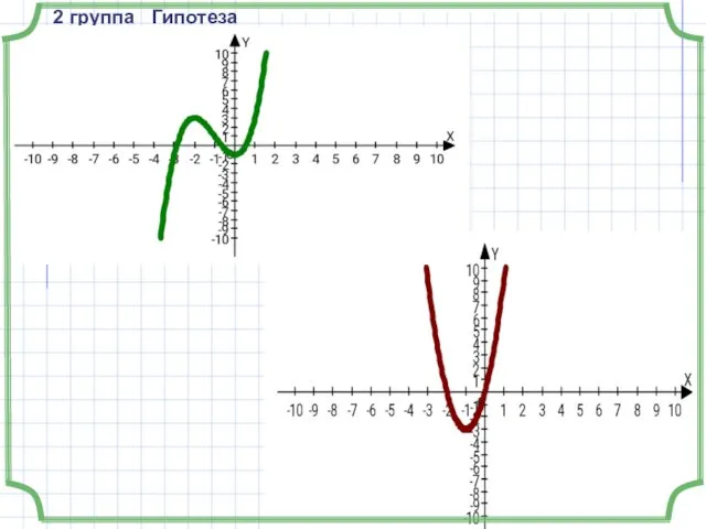2 группа Гипотеза