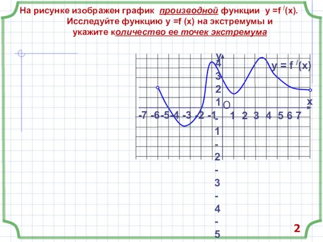 На рисунке изображен график производной функции у =f /(x). Исследуйте функцию