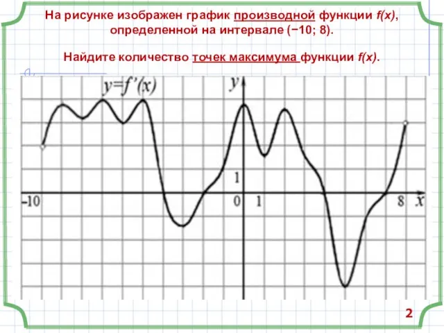 2 На рисунке изображен график производной функции f(x), определенной на интервале