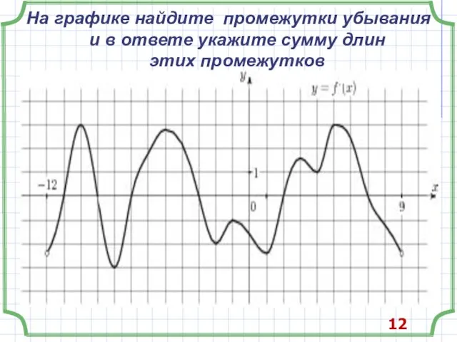 На графике найдите промежутки убывания и в ответе укажите сумму длин этих промежутков 12