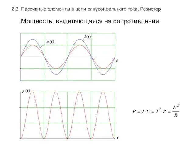 2.3. Пассивные элементы в цепи синусоидального тока. Резистор Мощность, выделяющаяся на сопротивлении