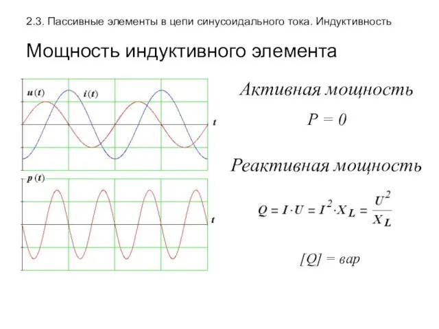 2.3. Пассивные элементы в цепи синусоидального тока. Индуктивность Мощность индуктивного элемента