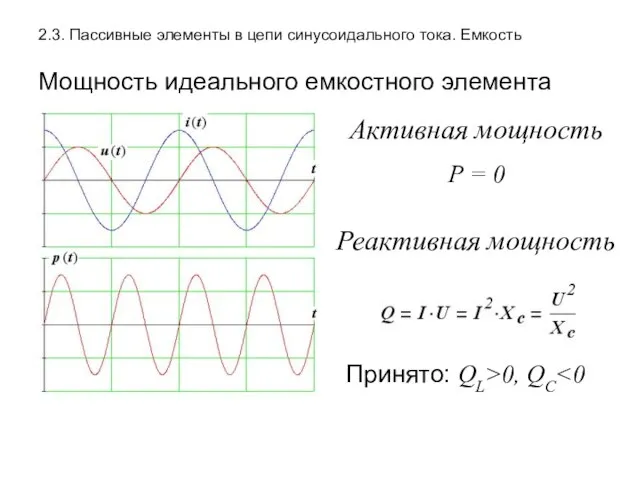 2.3. Пассивные элементы в цепи синусоидального тока. Емкость Мощность идеального емкостного