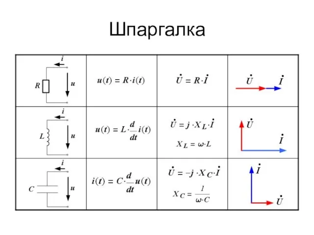 Шпаргалка