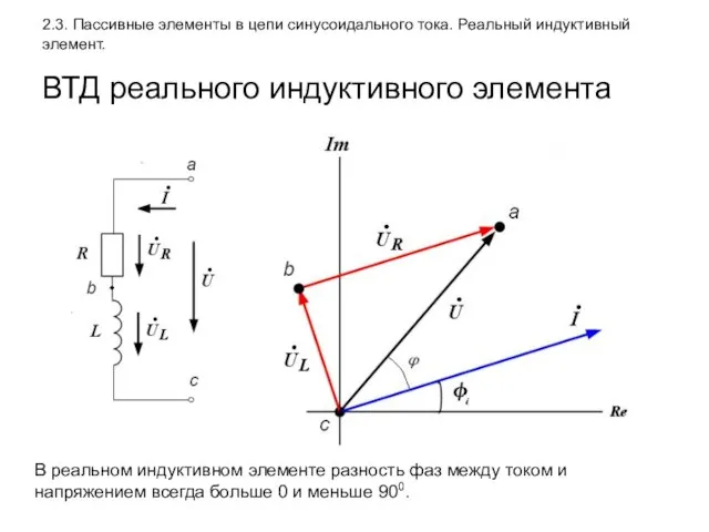 2.3. Пассивные элементы в цепи синусоидального тока. Реальный индуктивный элемент. ВТД