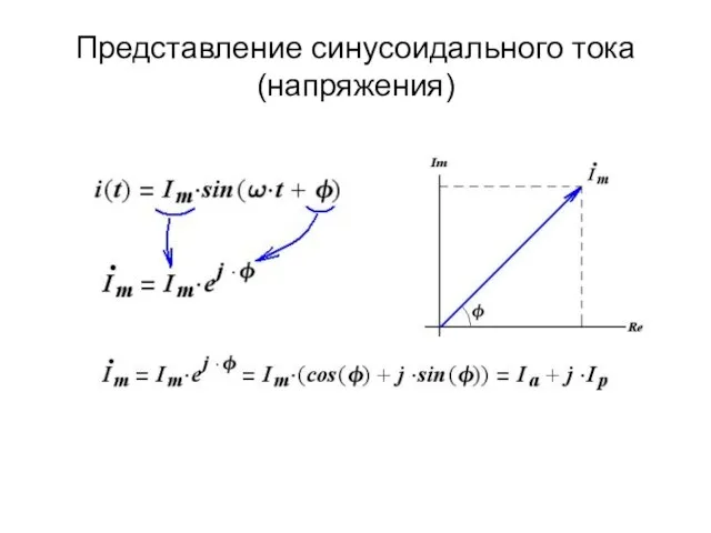 Представление синусоидального тока (напряжения)