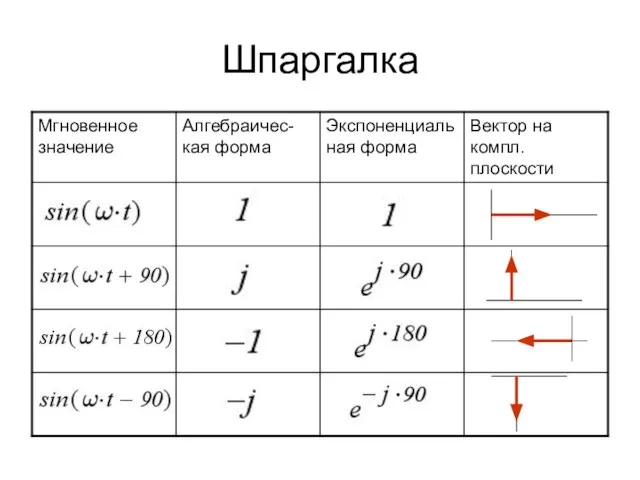 Шпаргалка