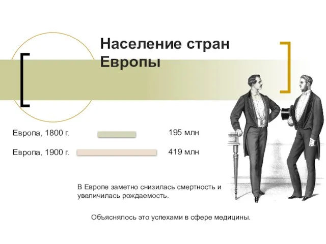 Население стран Европы Европа, 1800 г. Европа, 1900 г. 195 млн