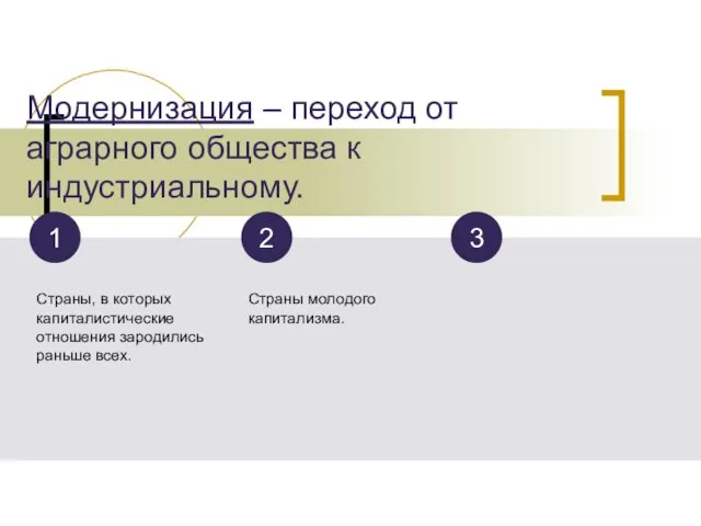 Модернизация – переход от аграрного общества к индустриальному. Страны, в которых