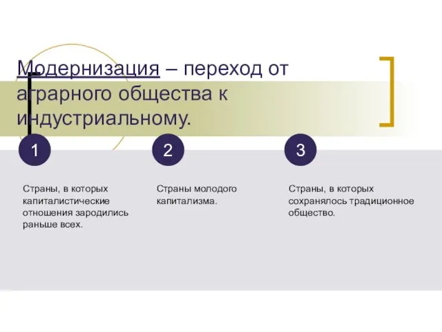 Модернизация – переход от аграрного общества к индустриальному. Страны, в которых