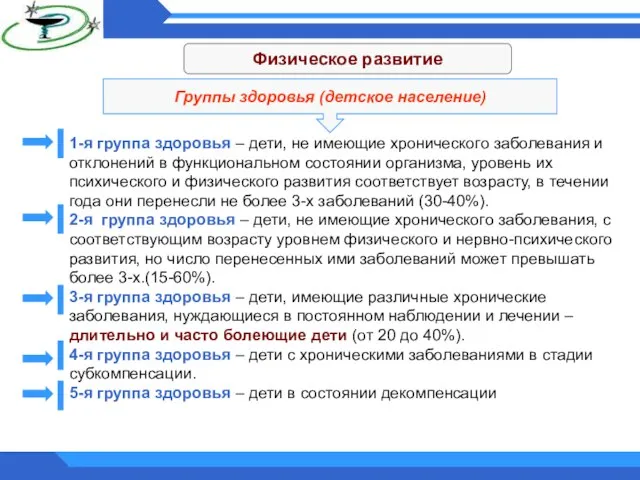 Физическое развитие 1-я группа здоровья – дети, не имеющие хронического заболевания