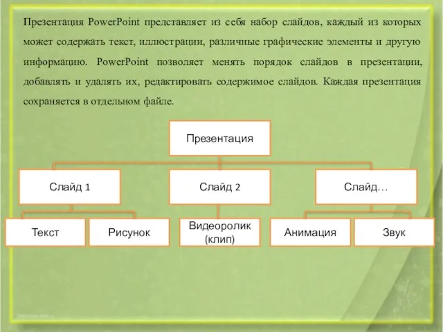 Презентация PowerPoint представляет из себя набор слайдов, каждый из которых может