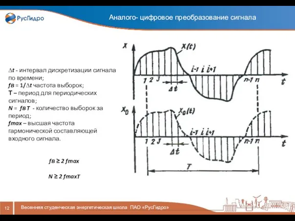 Аналого- цифровое преобразование сигнала Весенняя студенческая энергетическая школа ПАО «РусГидро» ∆t