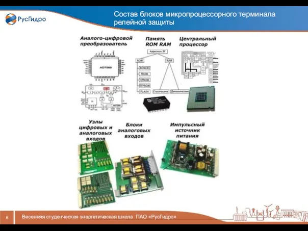 Состав блоков микропроцессорного терминала релейной защиты Весенняя студенческая энергетическая школа ПАО «РусГидро»