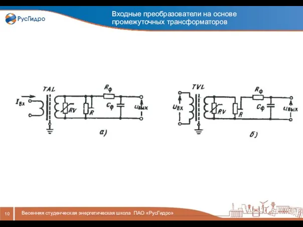 Входные преобразователи на основе промежуточных трансформаторов Весенняя студенческая энергетическая школа ПАО «РусГидро»