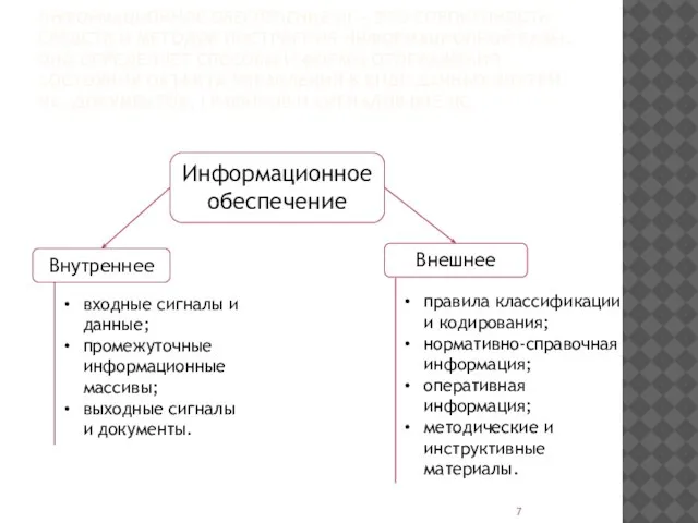 ИНФОРМАЦИОННОЕ ОБЕСПЕЧЕНИЕ ИС – ЭТО СОВОКУПНОСТЬ СРЕДСТВ И МЕТОДОВ ПОСТРОЕНИЯ ИНФОРМАЦИОННОЙ