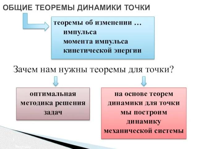 ОБЩИЕ ТЕОРЕМЫ ДИНАМИКИ ТОЧКИ Введение теоремы об изменении … импульса момента