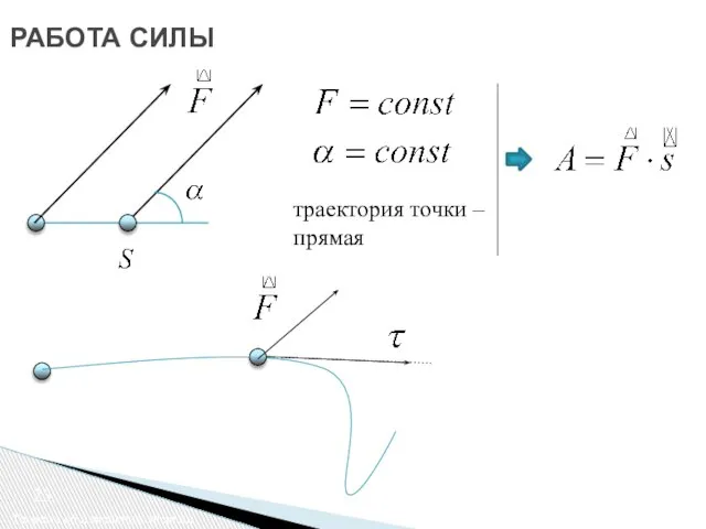 РАБОТА СИЛЫ Теорема об изменении энергии траектория точки – прямая