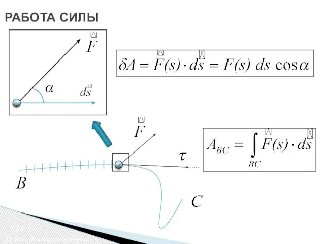 РАБОТА СИЛЫ Теорема об изменении энергии