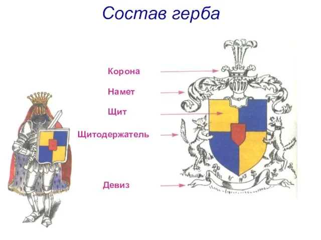 Состав герба Корона Намет Щит Щитодержатель Девиз