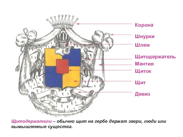 Корона Щит Девиз Щитодержатель Шнурки Мантия Шлем Щиток Щитодержатели – обычно