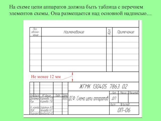 На схеме цепи аппаратов должна быть таблица с перечнем элементов схемы. Она размещается над основной надписью…