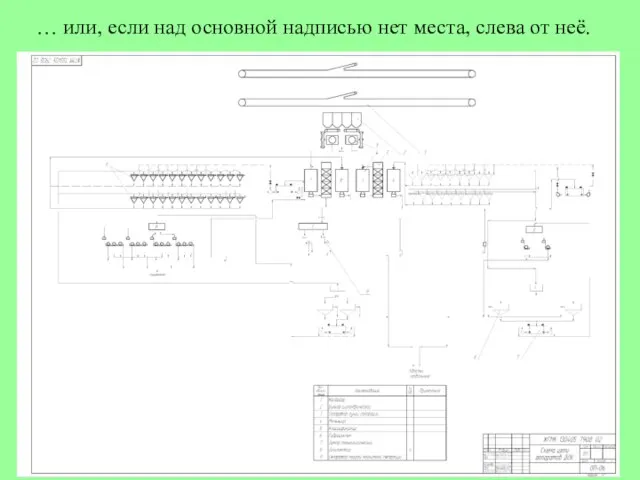 … или, если над основной надписью нет места, слева от неё.