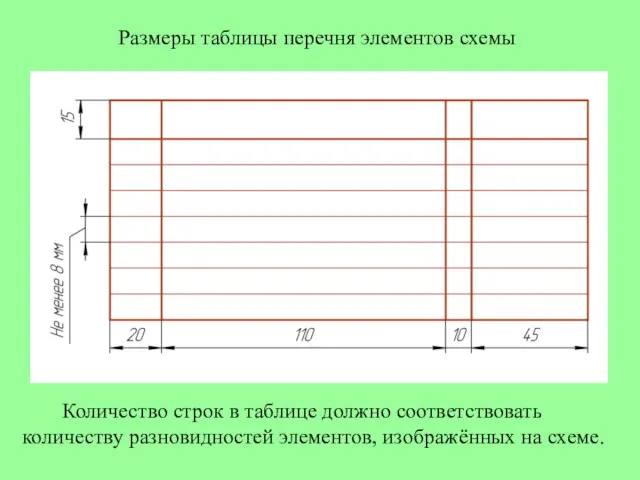 Размеры таблицы перечня элементов схемы Количество строк в таблице должно соответствовать