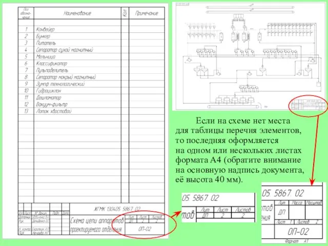 Если на схеме нет места для таблицы перечня элементов, то последняя