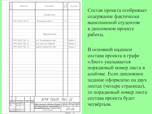 Состав проекта отображает содержание фактически выполненной студентом в дипломном проекте работы.