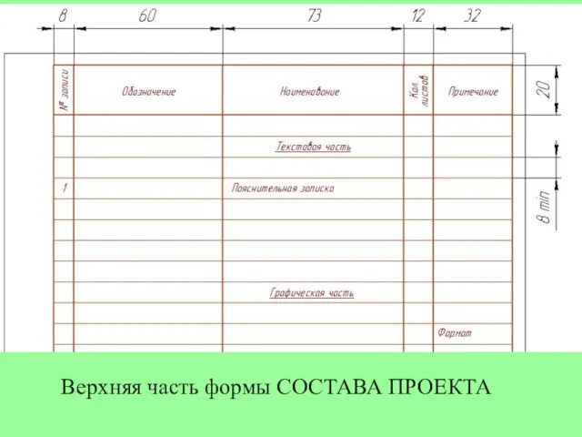 Верхняя часть формы СОСТАВА ПРОЕКТА