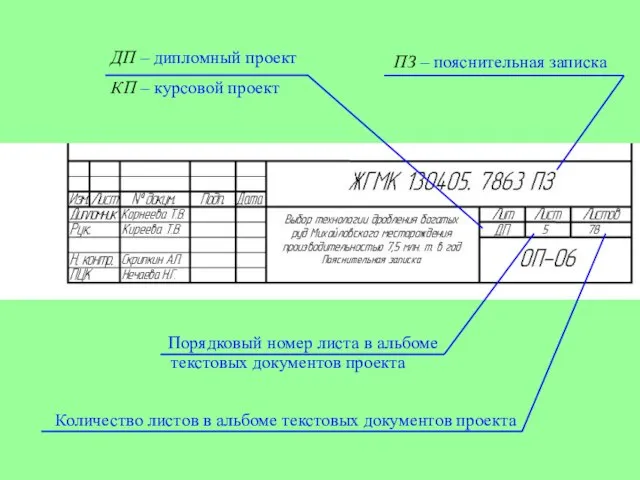 ПЗ – пояснительная записка