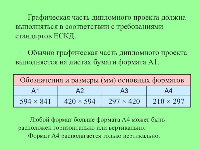 Графическая часть дипломного проекта должна выполняться в соответствии с требованиями стандартов