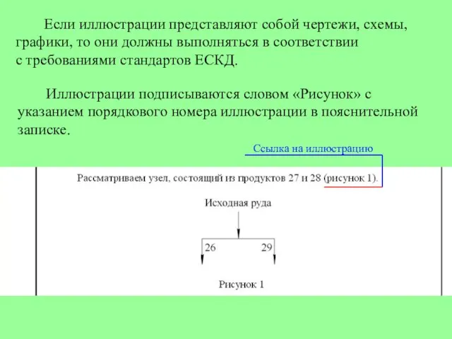 Иллюстрации подписываются словом «Рисунок» с указанием порядкового номера иллюстрации в пояснительной