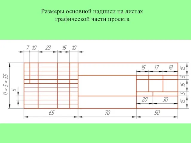 Размеры основной надписи на листах графической части проекта